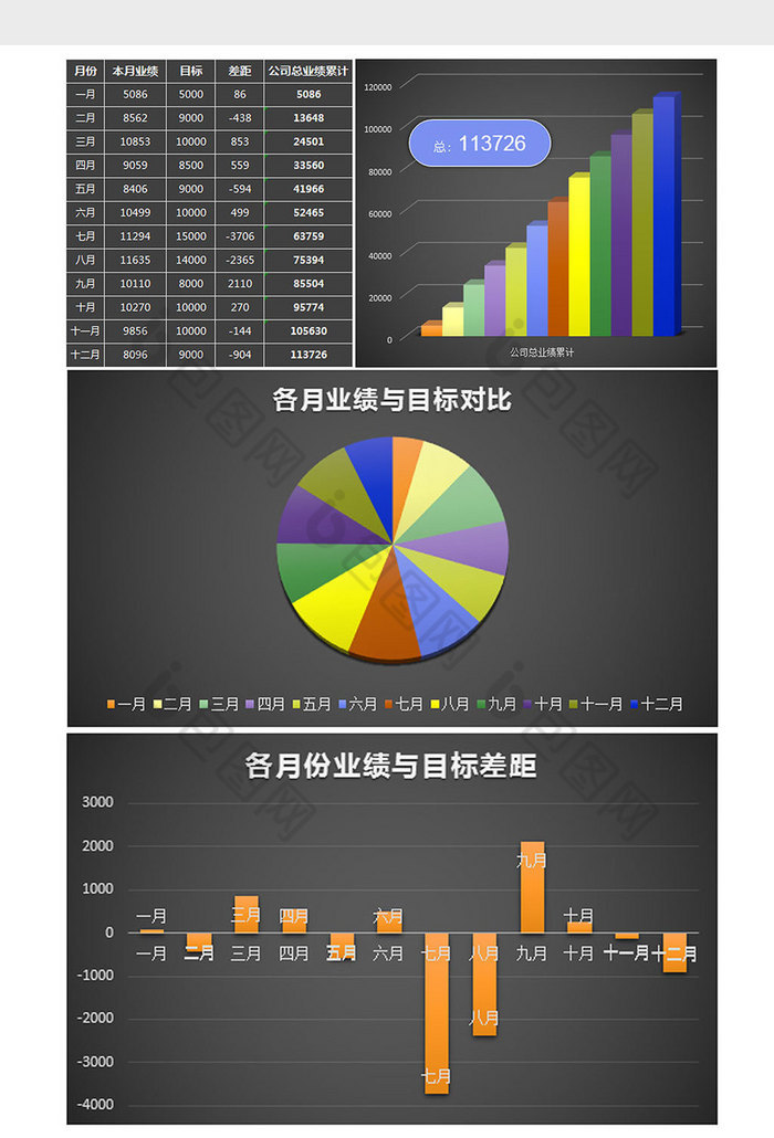 黑色年度销售业绩分析报告excel模板