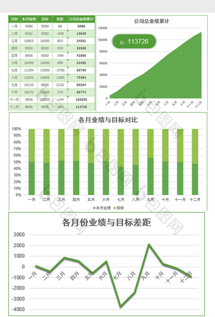 实用年度销售业绩分析报告excel模板