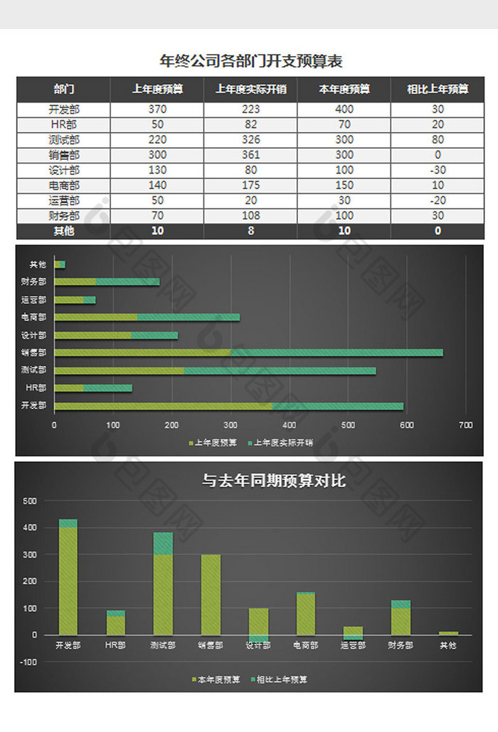 黑色年终公司部门开支预算表excel模板