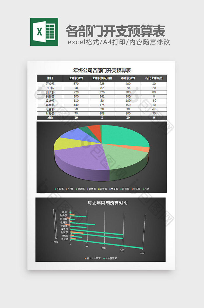 立体年终公司部门开支预算表excel模板