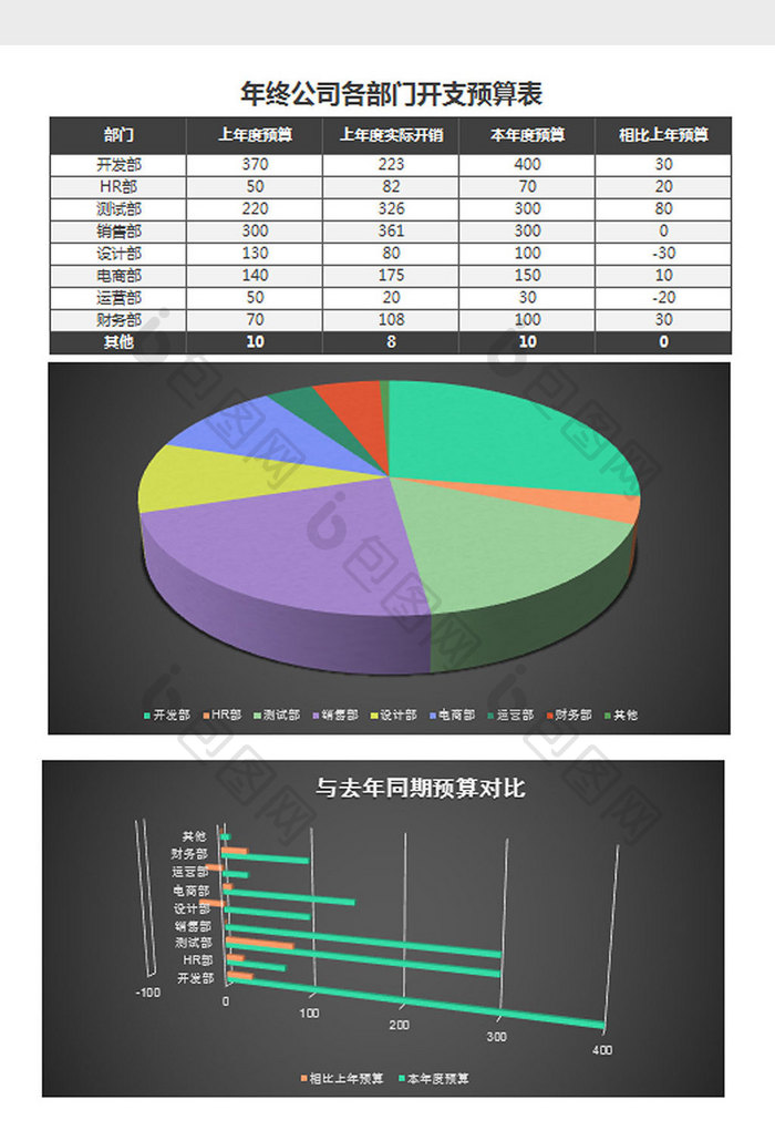 立体年终公司部门开支预算表excel模板