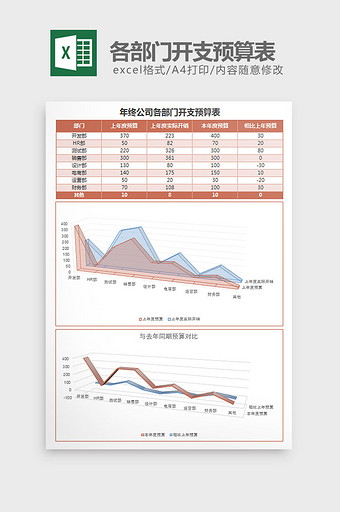 实用年终公司部门开支预算表excel模板图片