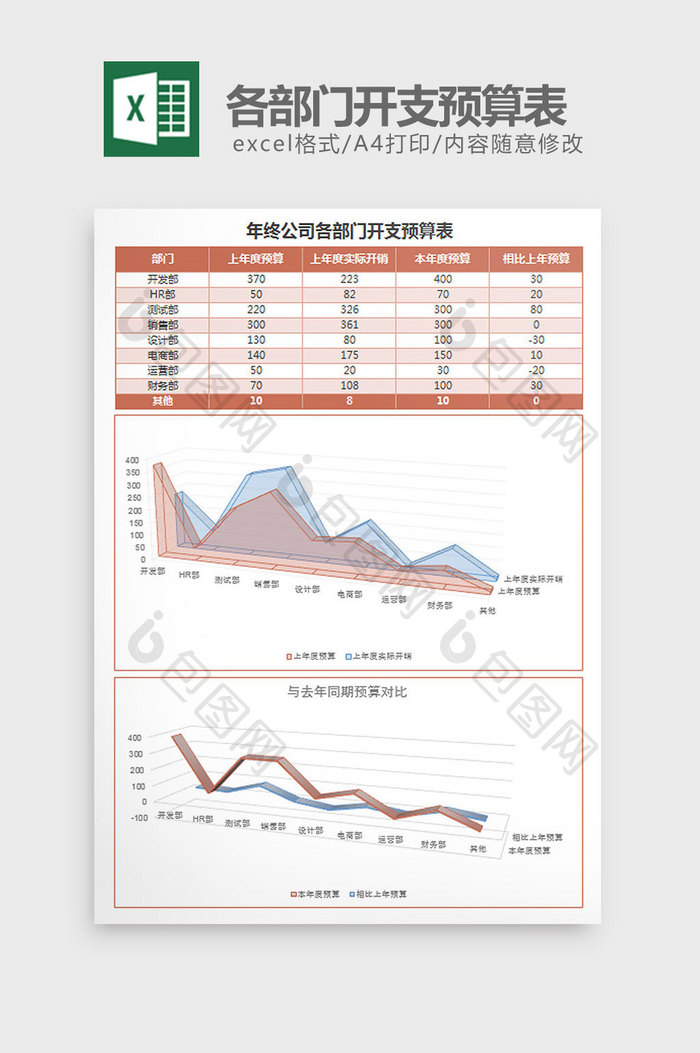 实用年终公司部门开支预算表excel模板