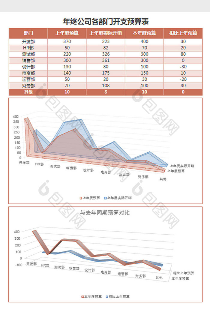 实用年终公司部门开支预算表excel模板