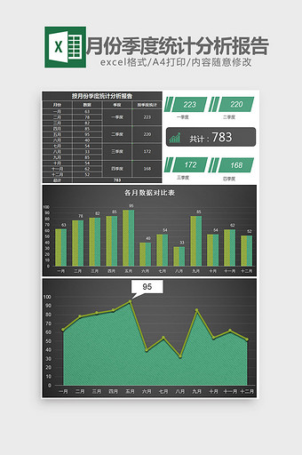 全年月份季度统计分析报告ecxel模板图片