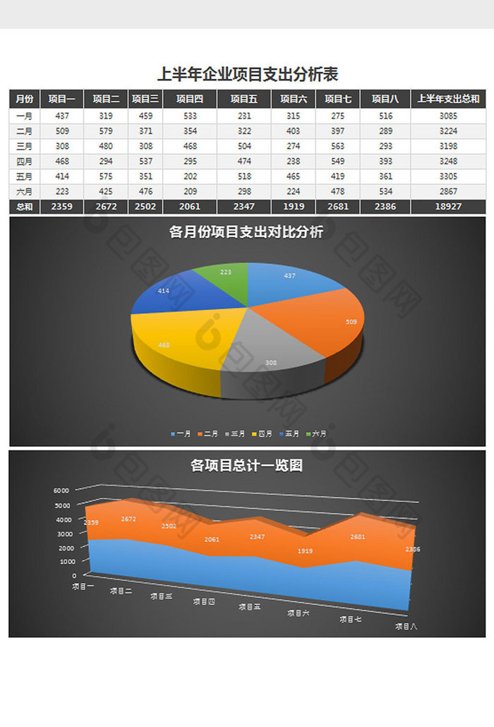 上半年企业项目支出分析表excel模板