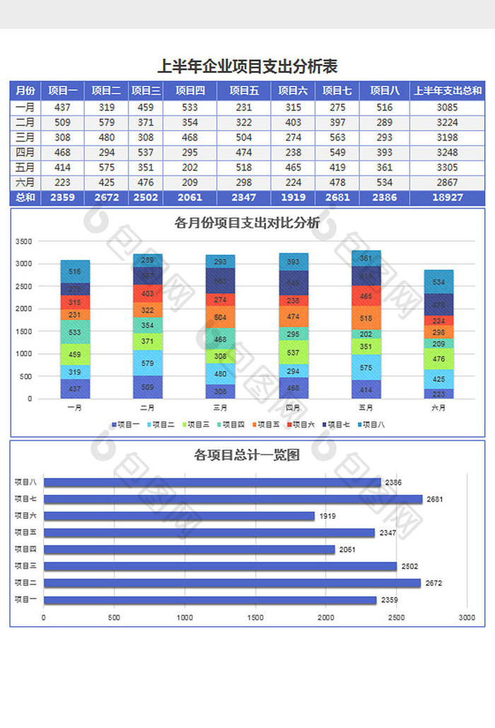 上半年企业项目支出分析表excel模板