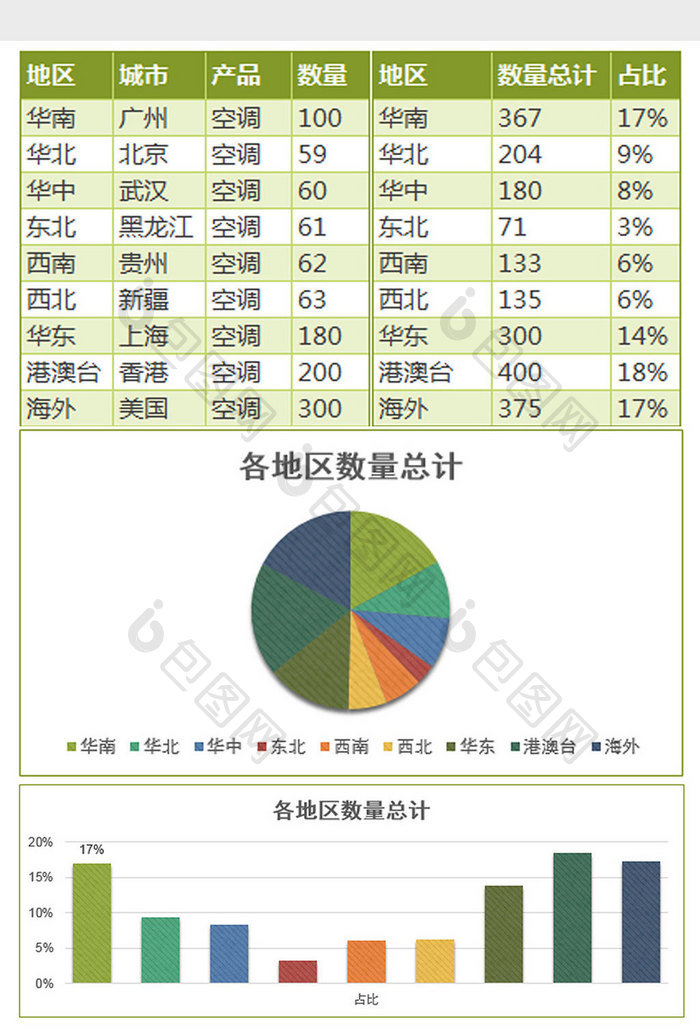 纹理填充销售地区占比统计表excel模板