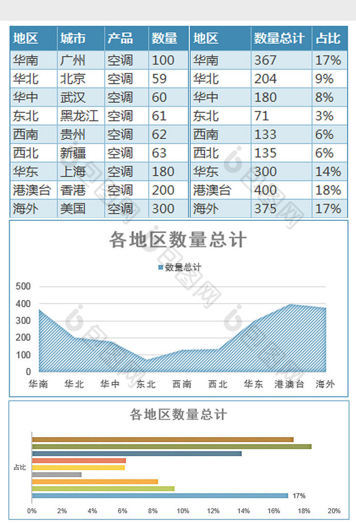 蓝色简约销售地区占比统计表excel模板