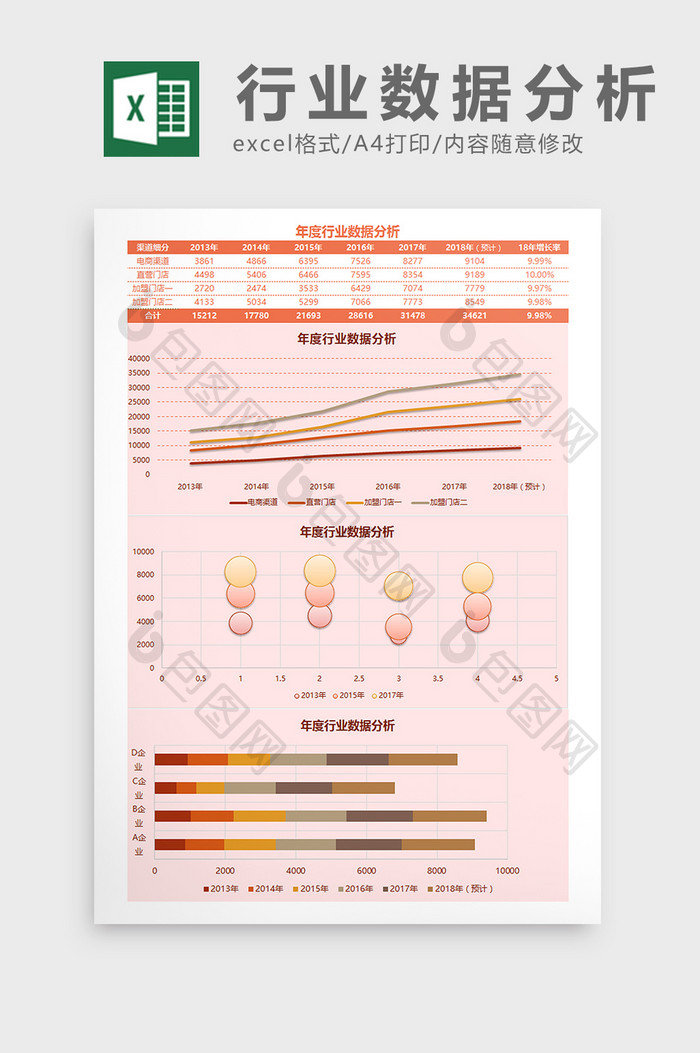 年度行业数据分析Excel模板