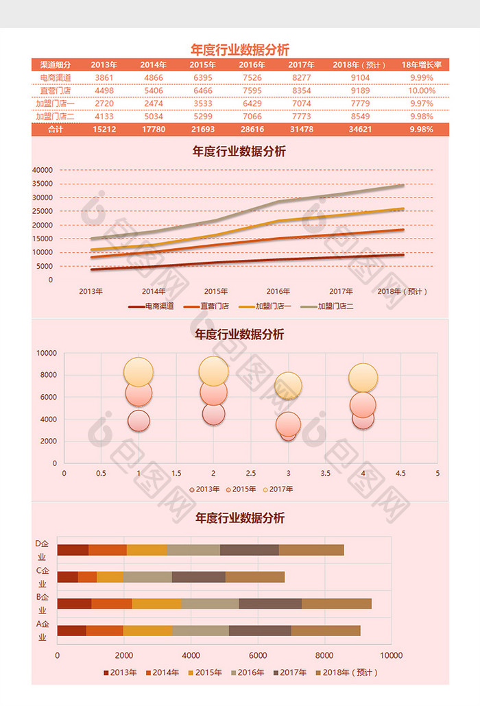 年度行业数据分析Excel模板