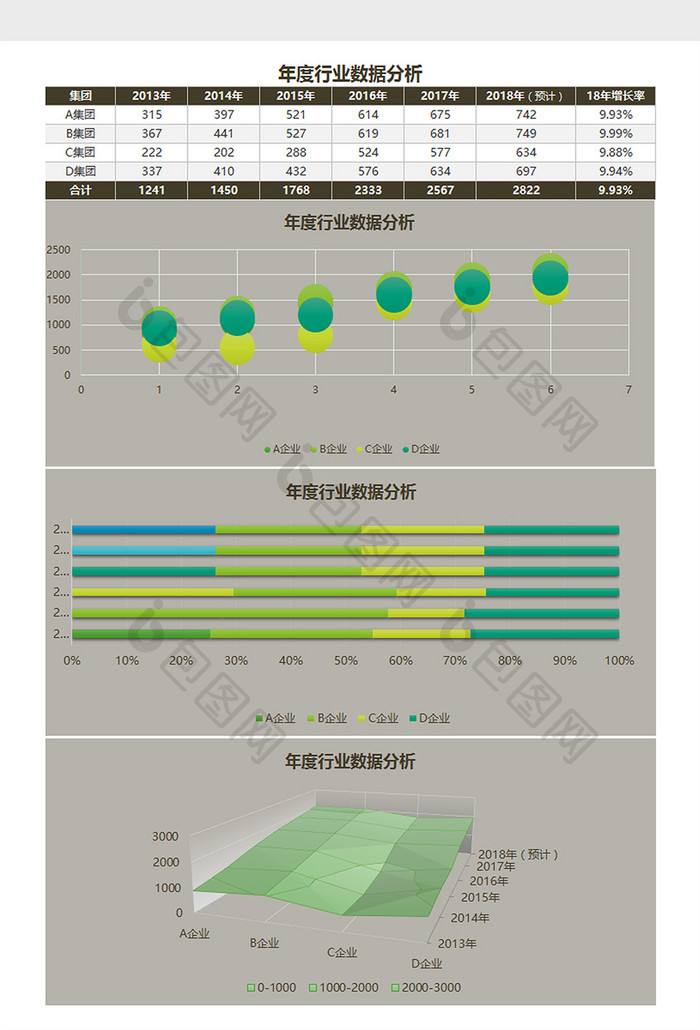 年度行业数据分析Excel模板