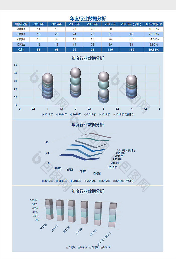 年度行业数据分析Excel模板