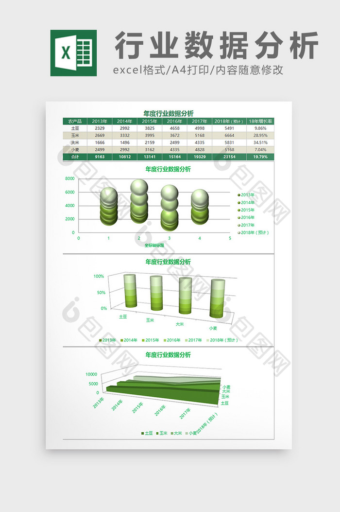 年度行业数据分析Excel模板
