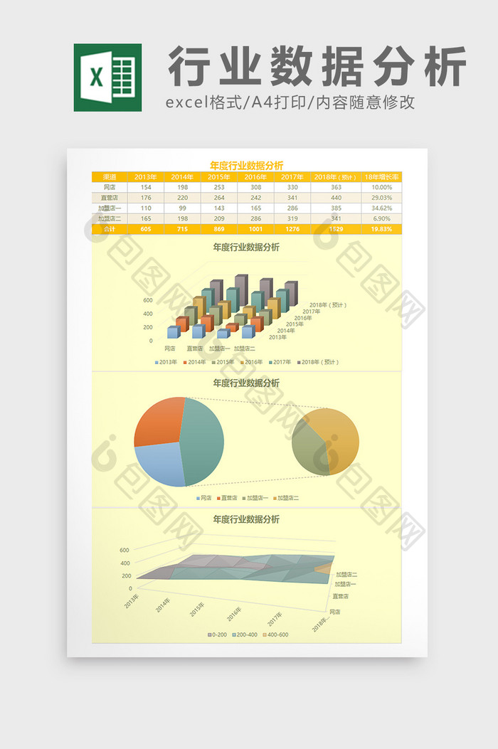 年度行业数据分析Excel模板