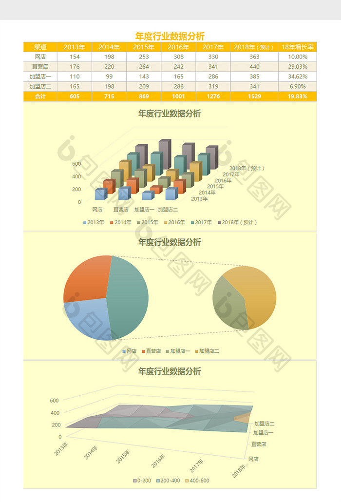 年度行业数据分析Excel模板