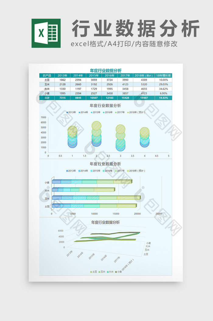 年度行业数据分析Excel模板