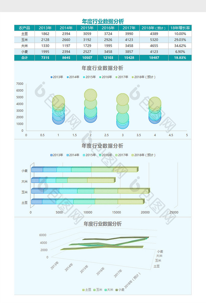 年度行业数据分析Excel模板