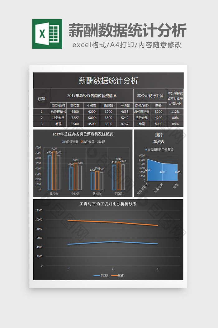 黑色大气薪酬数据统计分析报excel模板