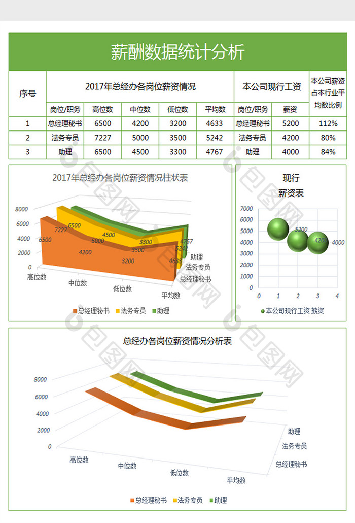 薪酬数据统计分析表excel模板