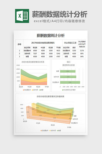 薪酬数据统计分析excel模板图片