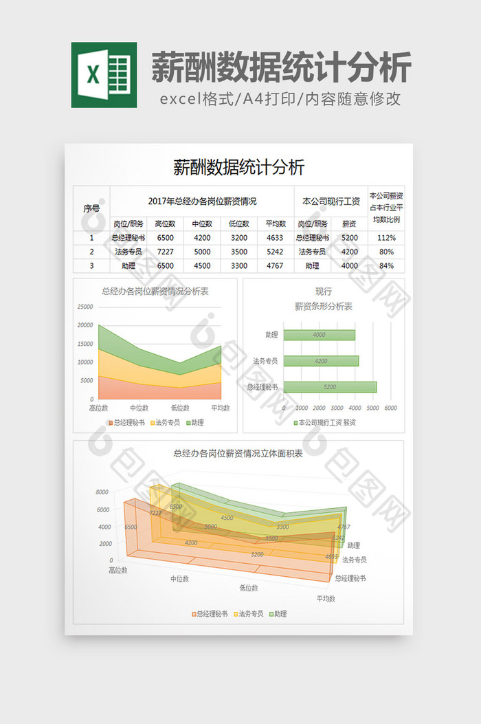 薪酬数据统计分析excel模板