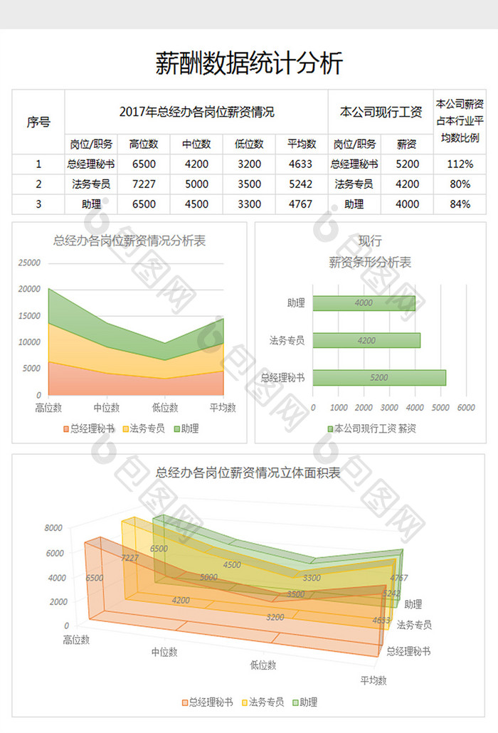 薪酬数据统计分析excel模板