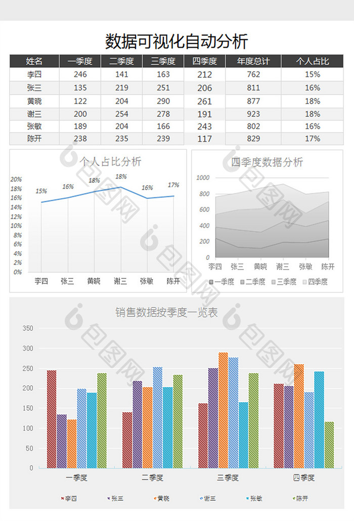 数据可视化报表excel模板