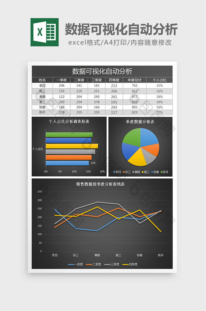 销售额统计分析报表数据可视化图片