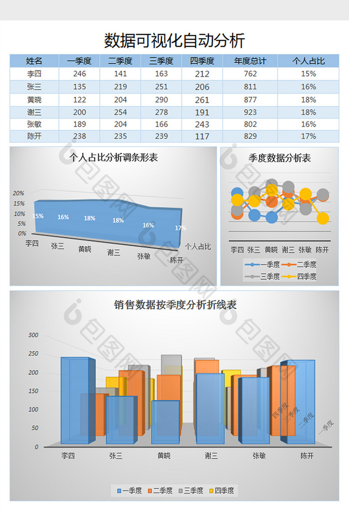 数据可视化分析报表excel模板