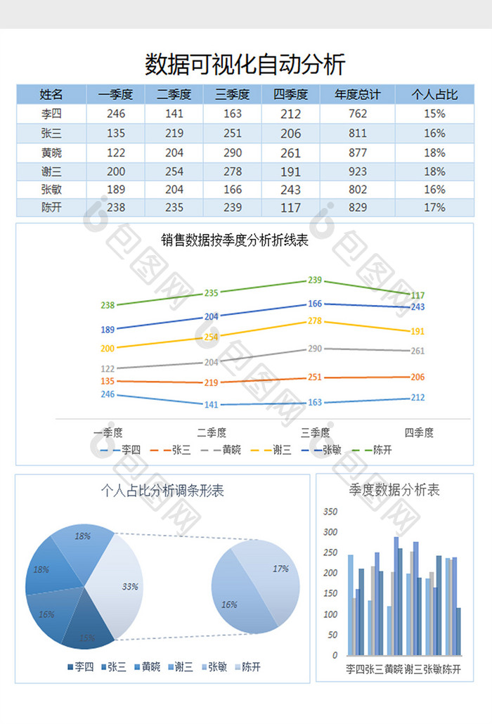 数据可视化分析excel模板