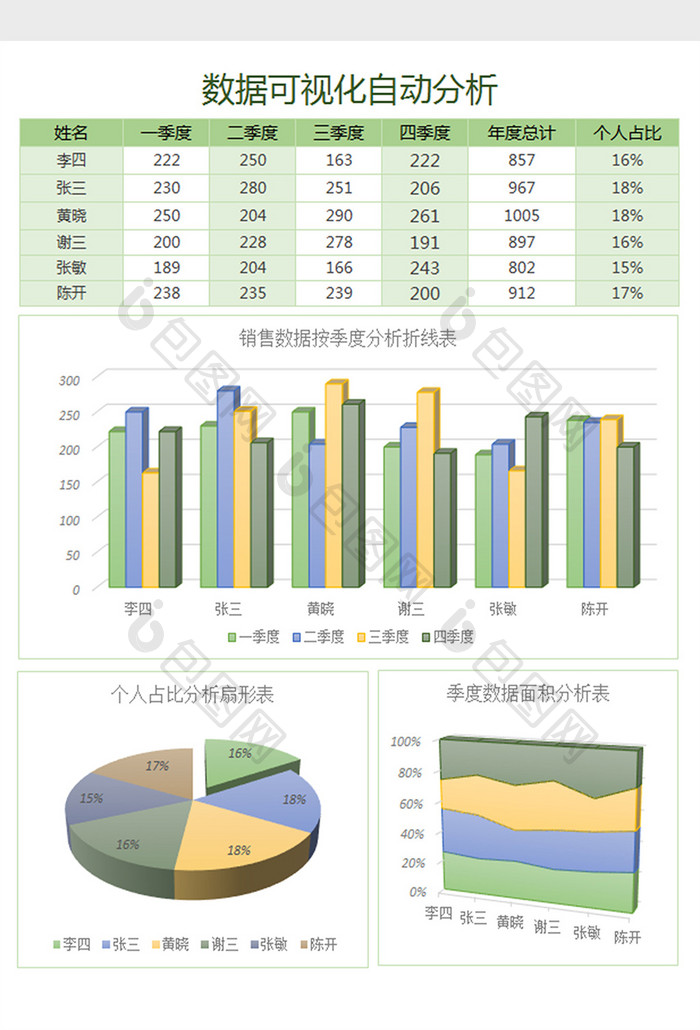 数据可视化分析销售报表excel模板