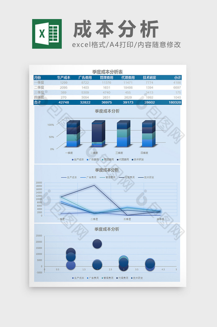 季度成本分析表Excel模板图片图片