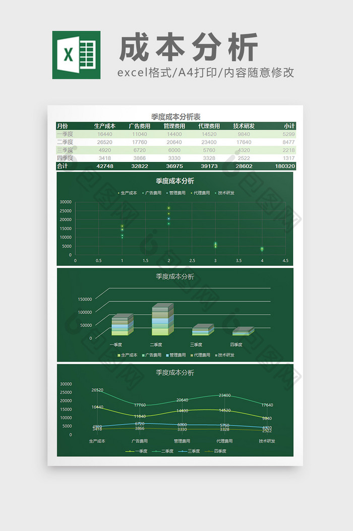 季度成本分析表Excel模板