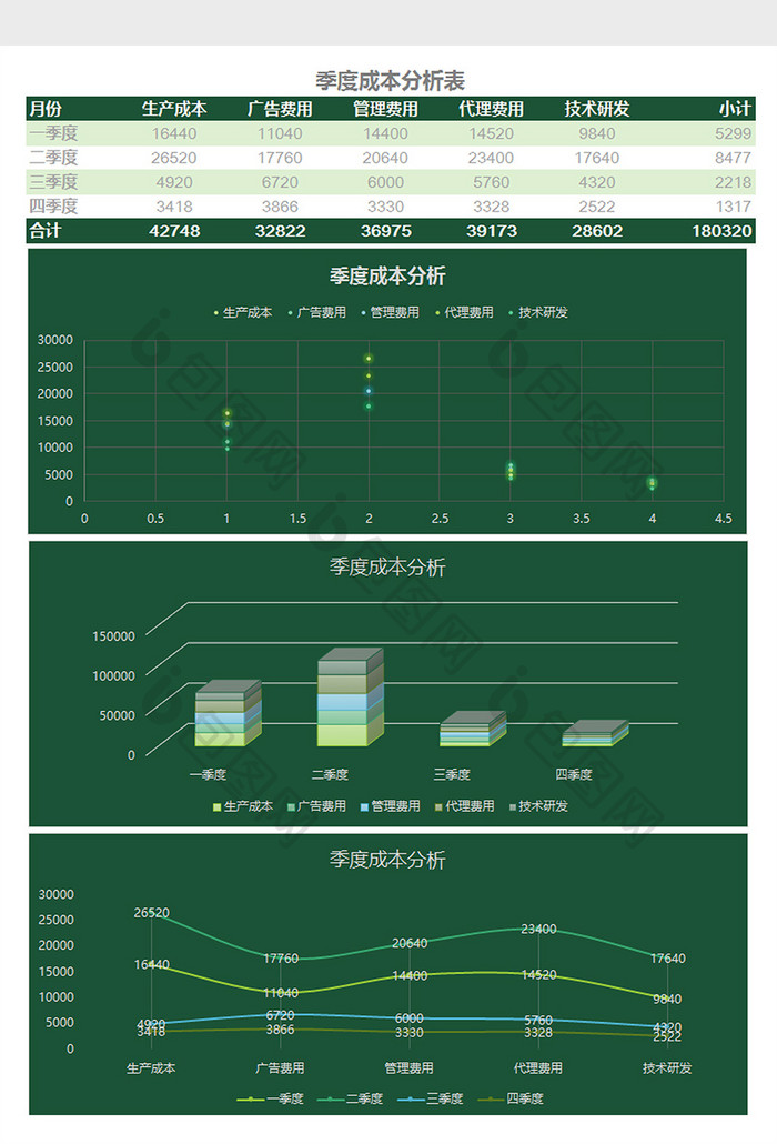 季度成本分析表Excel模板