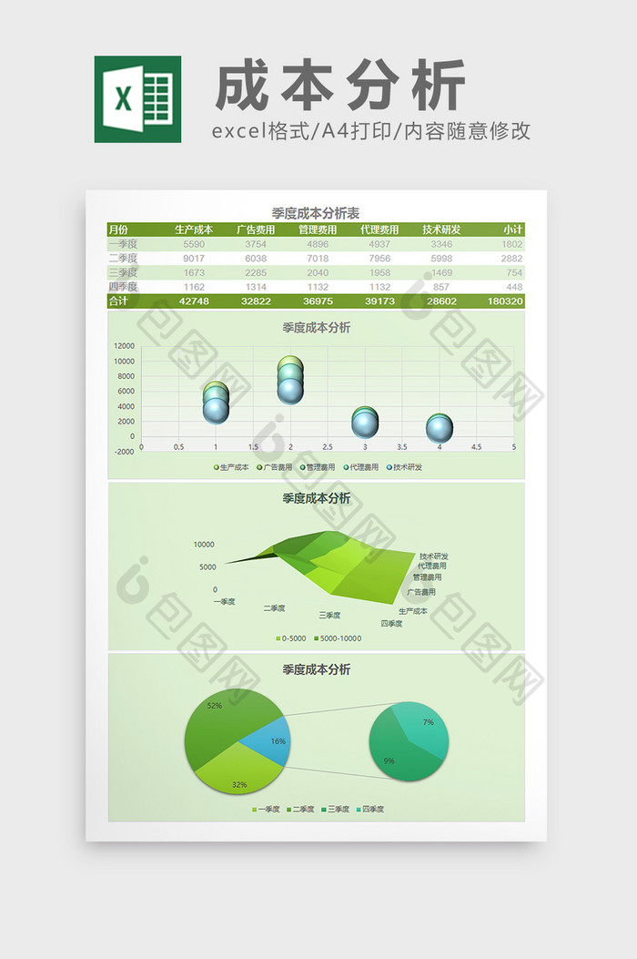 季度成本分析表Excel模板