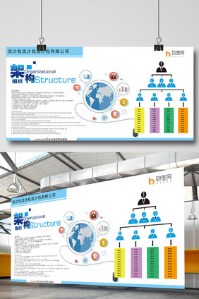 企业文化墙组织架构展板