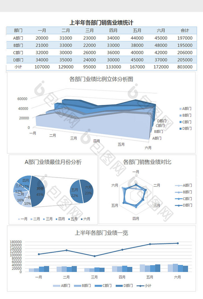 简约淡蓝销售业绩分析对比Excel表格模