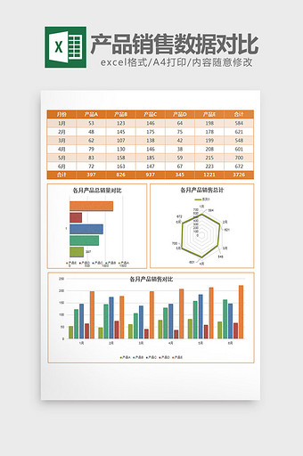 实用不同产品销售数据对比excel模板图片