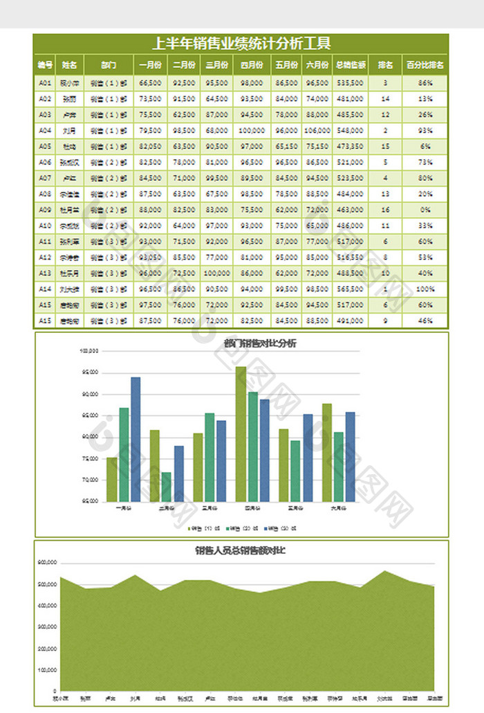 绿色半年销售业绩统计分析表excel模板