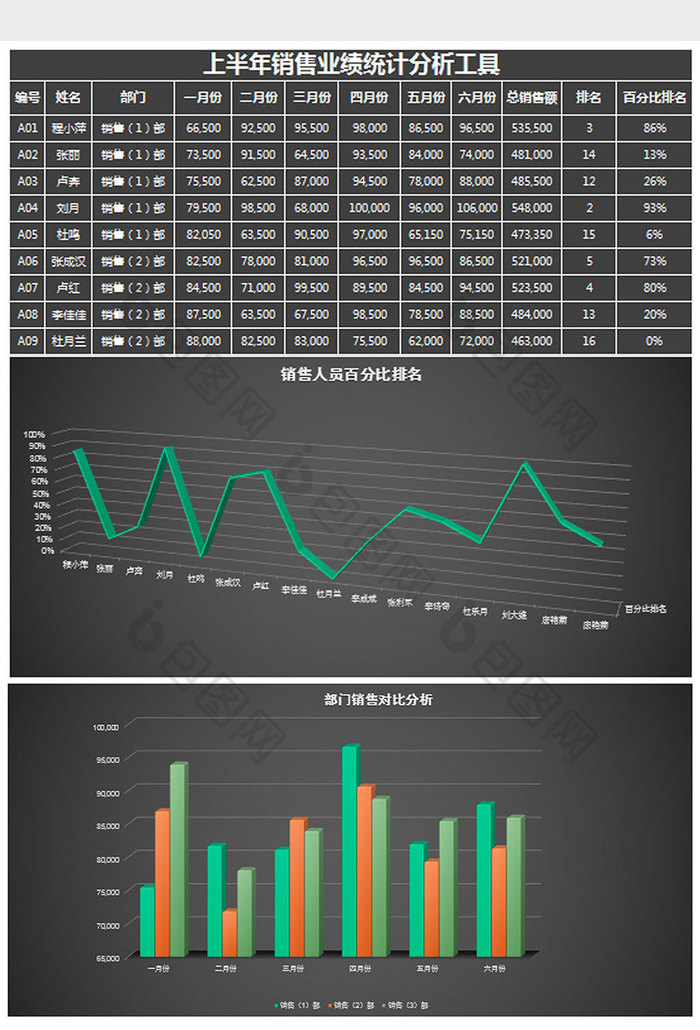 立体半年销售业绩统计分析表excel模板