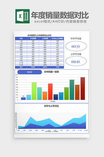 简约年度销售数据分析对比exce模板