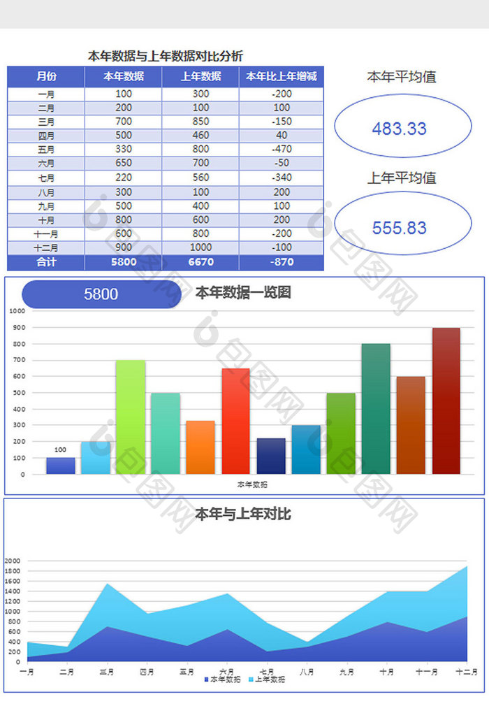 简约年度销售数据分析对比exce模板