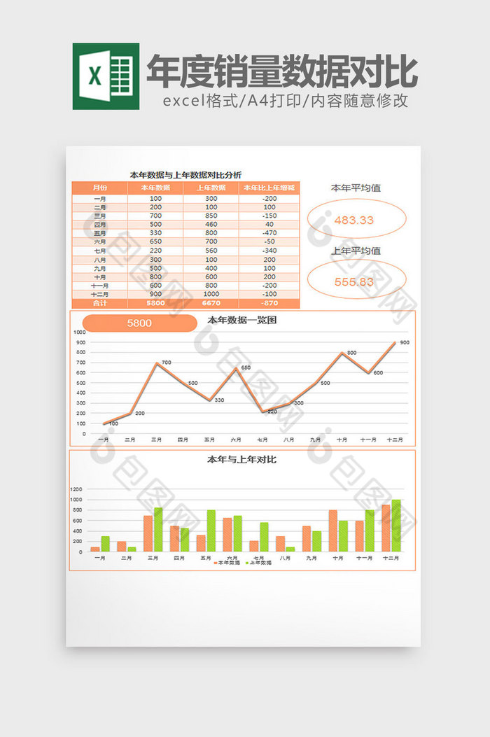实用年度数据对比分析excel模板图片图片