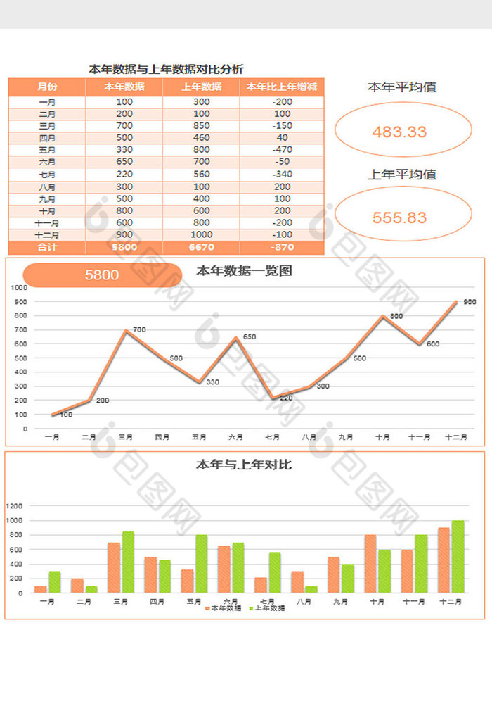 實用年度數據對比分析excel模板