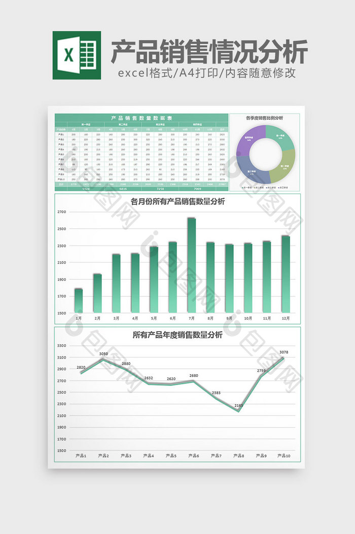 绿色产品销售情况分析excel模板