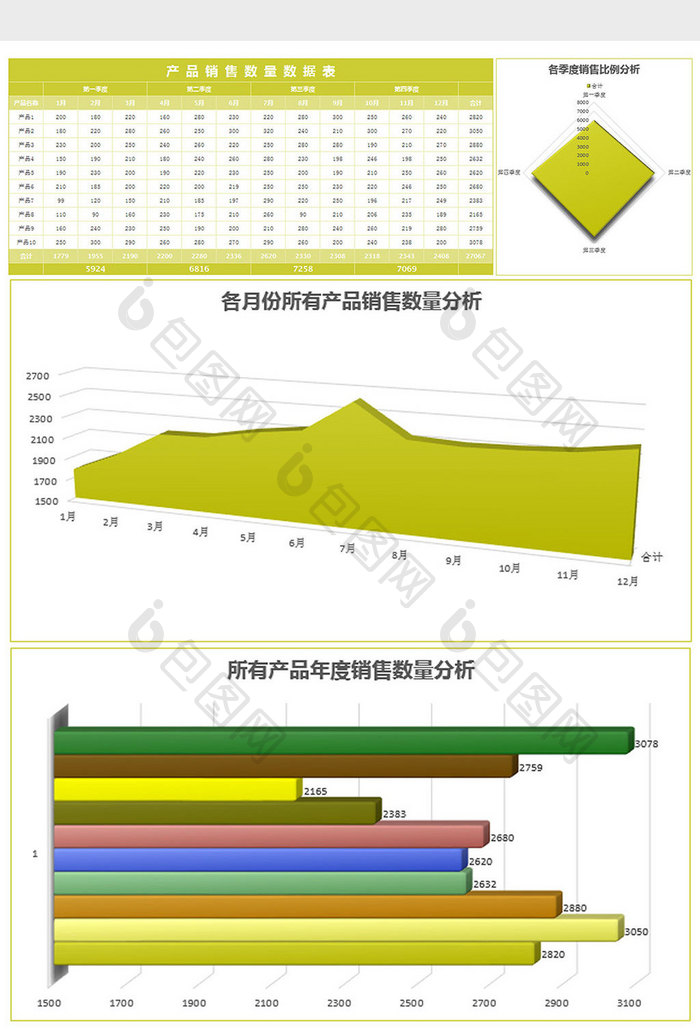 立体产品销售情况分析excel模板