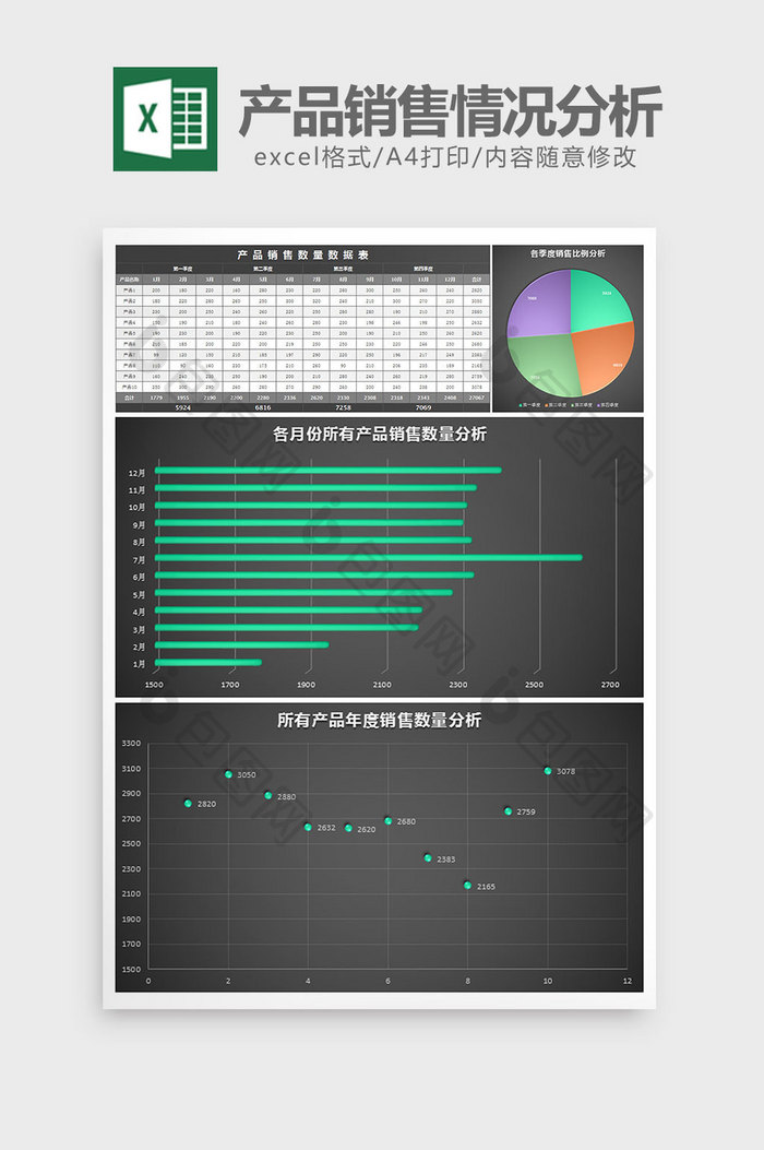 黑色产品销售情况分析excel模板