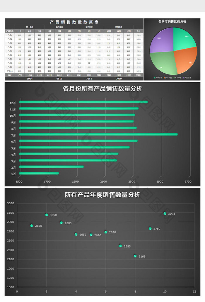 黑色产品销售情况分析excel模板