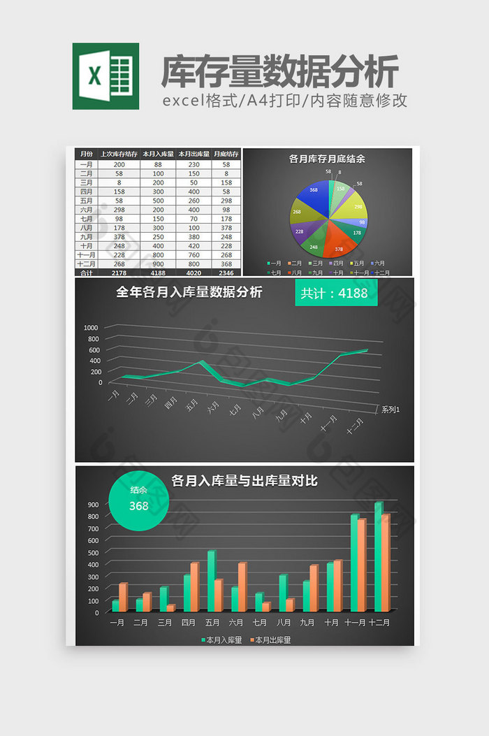 年终库存量数据统计分析excel模板下载 包图网